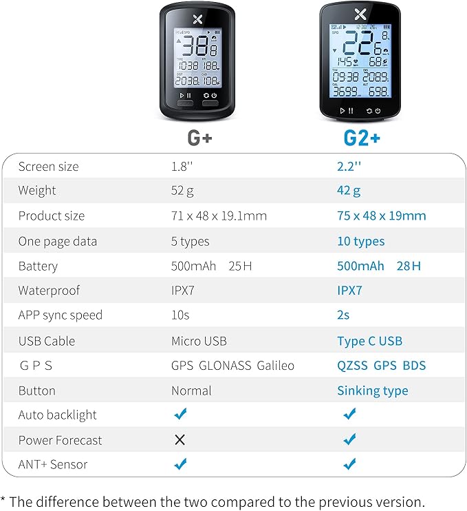 XOSS G+ Gen2 GPS Bike Computer with Mount, 2.2" Bluetooth Wireless Cycling Speedometer, Type-C Multifunctional ANT+ Bicycle Odometer with Auto Backlight and IPX7 Waterproof Bike Tracker (4 in 1)