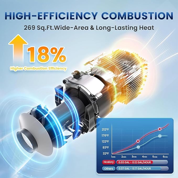 Hcalory 8KW ディーゼルヒーター、10L HBU1S 駐車用ディーゼルエアヒーター 高速暖房 12/24V アプリ制御、自動起動・停止、複数タイマー設定、高度モード RV ガレージ用 2025年アップグレード