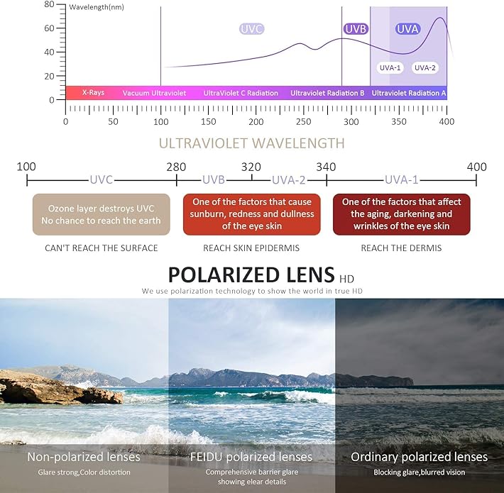 FEIDUSUN Sunglasses Men Polarized Sunglasses for Mens and Womens,Black Retro Sun Glasses Driving Fishing UV Protection