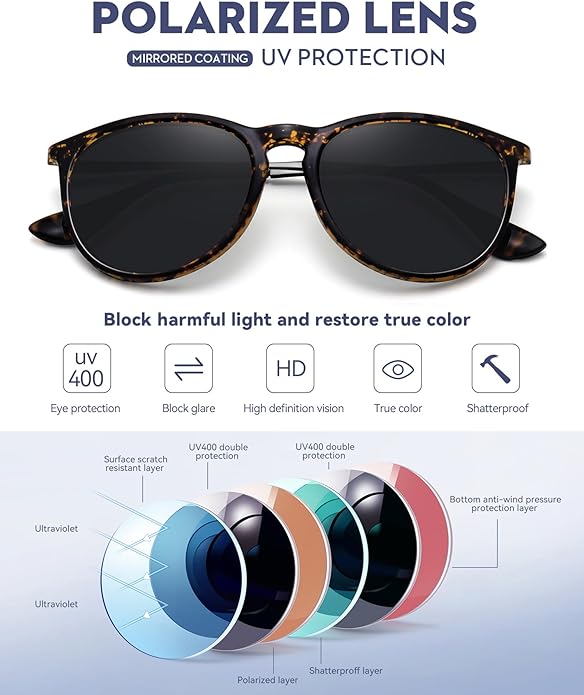 WOWSUN Retro Polarized Sunglasses Womens 2026 Trendy Round Classic Glasses