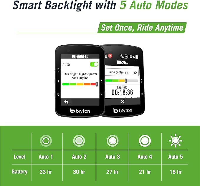 Bryton Rider 650 2.8 Inch Color LCD Touchscreen GPS Bike/Cycling Computer, Preloaded USA Map, Compatible with Bike Radar, 33hrs Long Battery Life, Navigation with Turn-by Turn Follow Track Waterproof