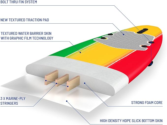 Wavestorm - Classic Soft Top Foam 8ft Surfboard
