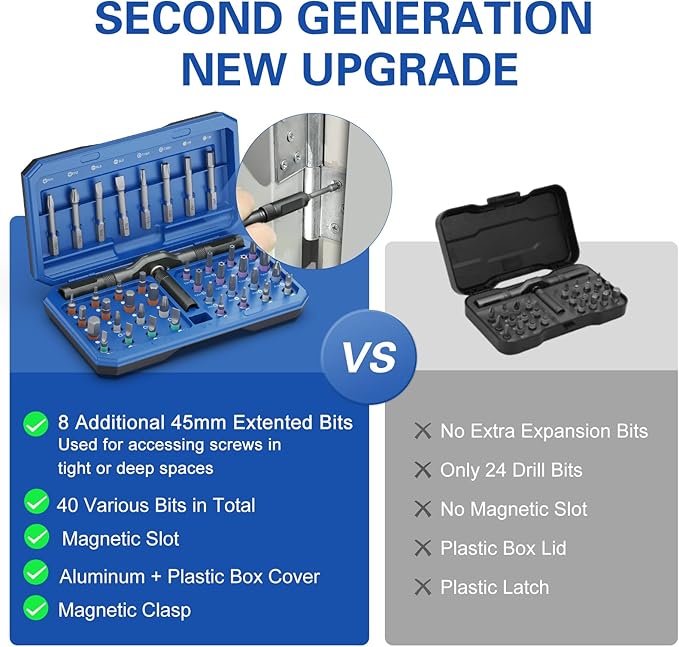 Bomivoi 42 in 1 Magnetic Screwdriver Set, DIY Ratchet Screwdriver Set, Multi Bit Magnetic Drive Set with Detachable Ratchet Handle, Portable Compact Repair Tool Kit for Furniture Computer Bicycle Blue