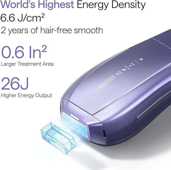 Ulike Laser Hair Removal Device Air 10 Ipl Gift for Women and Men, Ice Cool and Permanent Hair Reduction for Nearly Painless, Dual Lights, Skin Sensor & USHR Mode Hair Removal in 10mins from Home