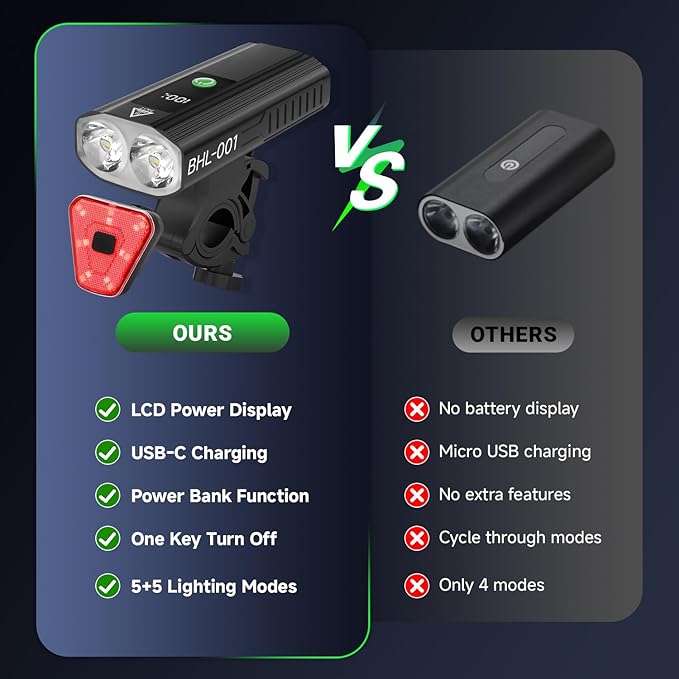 3000 Lumens Super Bright Bike Lights for Night Riding, 5000mAh USB C Rechargeable LED Bicycle Light Front and Rear, Headlight and Back Tail Light Set for Road Mountain