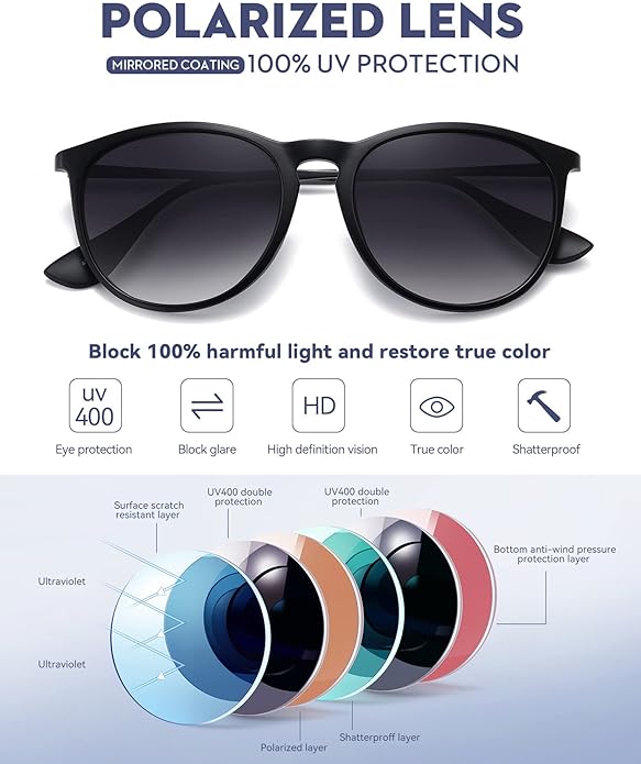WOWSUN Retro Polarized Sunglasses Womens 2026 Trendy Round Classic Glasses