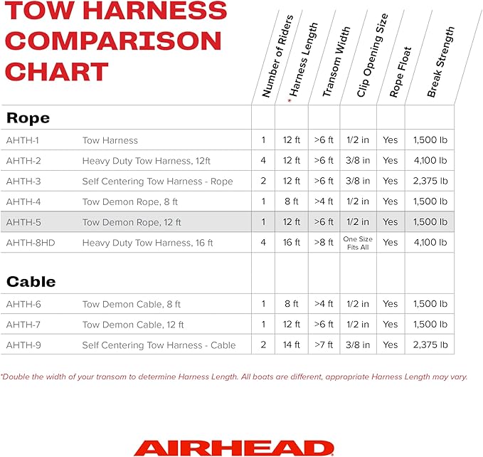 AIRHEAD Heavy Duty Tow Harness