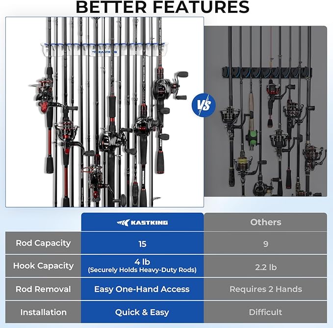 KastKing V15 Vertical Fishing Rod Holder – Wall Mounted Fishing Rod Rack, Store 15 Rods or Fishing Rod Combos in 17.25 Inches, Great Fishing Pole Holder and Rack