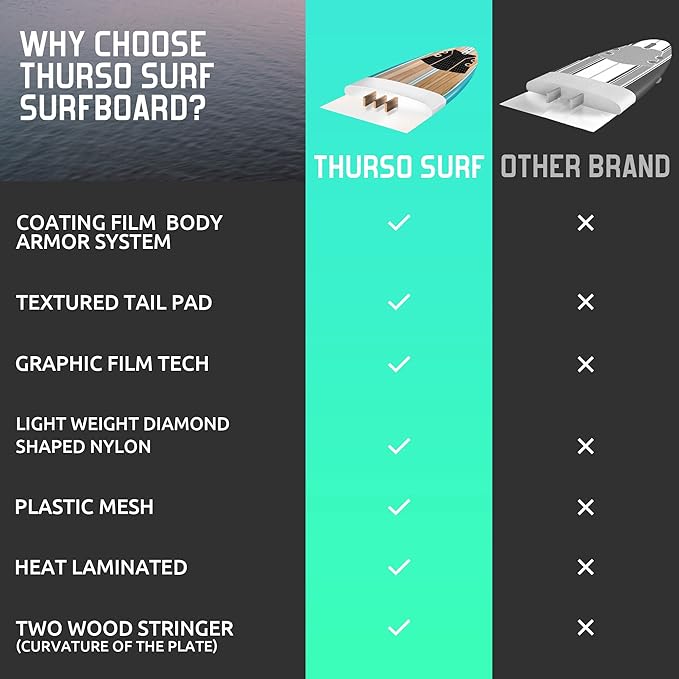 Thurso Surf 7/8フィート ソフトトップフォーム初心者用サーフボード 大人・子供向け サーフィン、ビーチでの遊び、ウォータースポーツに最適なロングボード 軽量で丈夫 あらゆるレベルのサーファーに対応するモダンなデザイン