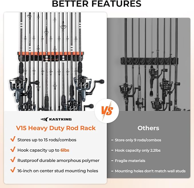 KastKing V15HD Heavy Duty Vertical Fishing Rod Holder – Wall Mounted Fishing Rod Rack, Store 15 Large Rods or Fishing Rod Combos in 18 Inches, Great Fishing Pole Holder and Rack, 1 Pack