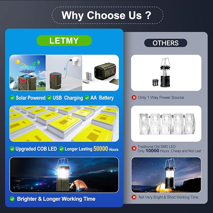 LETMY 4個セット キャンプランタン、充電式LEDランタン、ソーラーランタン 電池式 ハリケーンランタン フラッシュライト 3種類の給電方法&USBケーブル付き 緊急時、停電、ハリケーン対策用