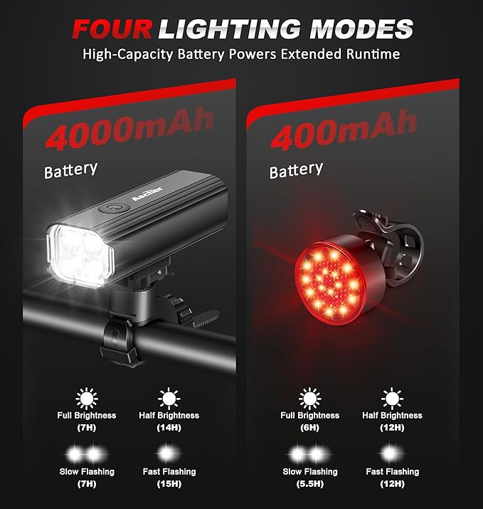 Ascher 1000 Lumens Super Bright Bike Lights for Night Riding, Type-C USB Rechargeable Bike Light Front and Back, 4 Light Modes, Waterproof Bicycle Headlight & Rear Taillight for Road Commuter Cycling