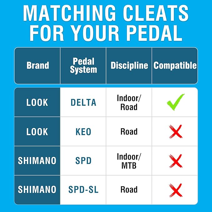 MARQUE Look Delta Compatible Cleats - 9 Degree Float Red Cleat Set for Peloton Indoor Cycling and Outdoor Road Cycling Designed for Women and Men Clipless Spinning and Cycle Shoes