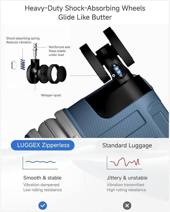 LUGGEX Checked Suitcase with Spinner Wheels, 8010S Aluminum Frame Zipperless Polycarbonate Hard Shell Suitcase (ZX-Core, Blue, 28 Inch)