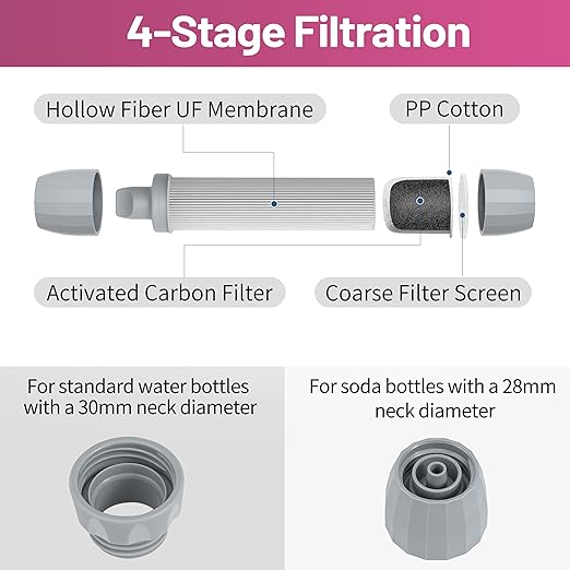 YWF01 パーソナル浄水ストロー 携帯用浄水器 サバイバルギア キャンプ ハイキング 旅行 緊急時の備えに (プラムレッド、2個パック)