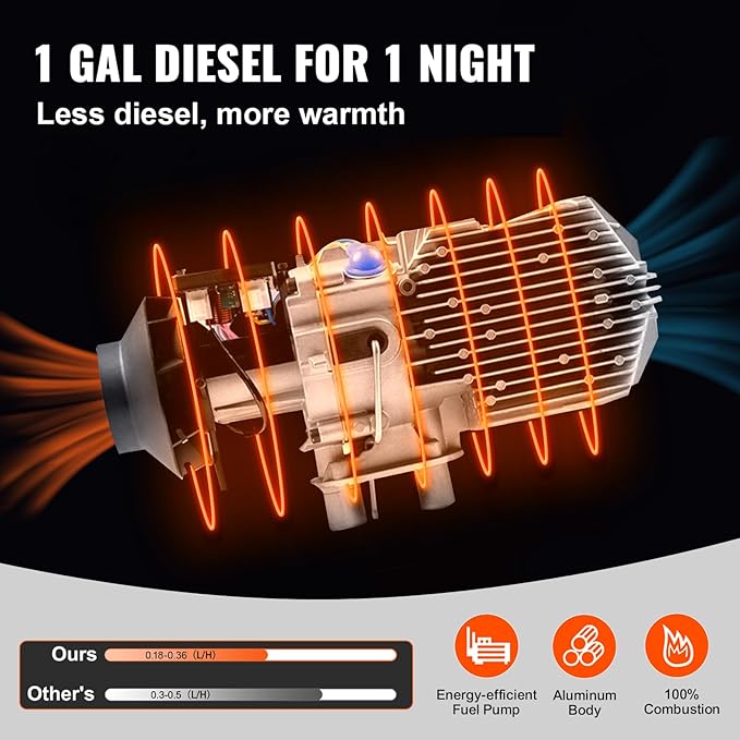 VEVOR 8KW Diesel Air Heater with Muffler, 12V with Remote Control and LCD Switch for Vehicles, Trucks, Motorhomes, Boats, and Buses