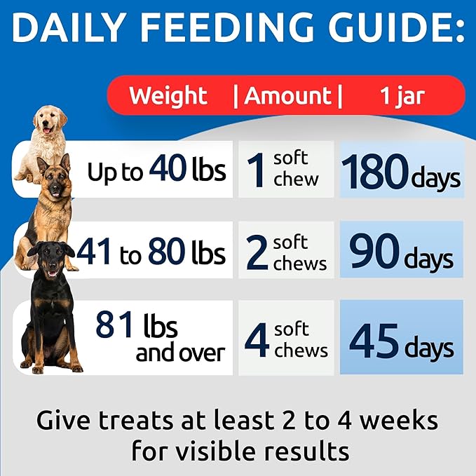 BARK&SPARK NO Poo Treats - Prevent Dog Poop Eating - Coprophagia Treatment - Stool Eating Deterrent - Probiotics & Enzymes - Digestive Health + Breath Aid - Made in USA - 180 Chews
