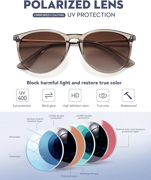 WOWSUN Retro Polarized Sunglasses Womens 2026 Trendy Round Classic Glasses