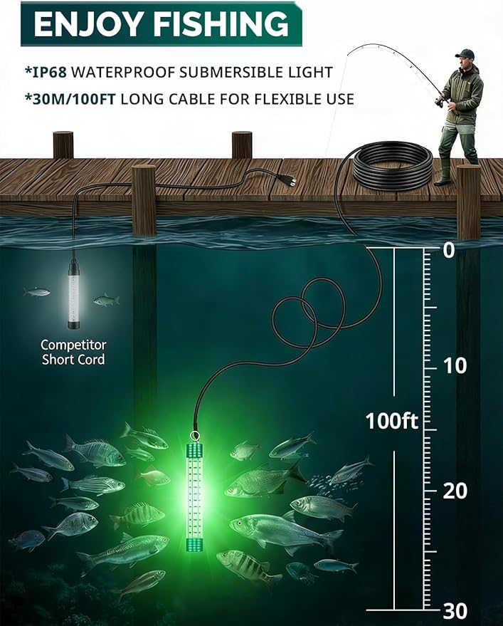 15000LM Green Underwater Fishing Light, 200W 110V Safety Plug with 100ft Cable, IP68 Submersible Light Attractants for Night Fishing, Dock, Boat or Kayak
