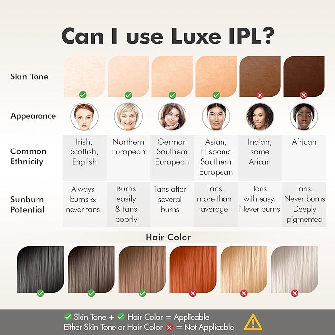 Aberlite Luxe - IPL Laser Hair Removal Device for Women & Men - Painless w/Sapphire Cooling, Double Pulse, Auto Scan, 4 Modes, 5 Intensity Levels - At Home Intense Pulsed Light (IPL) System (Black)
