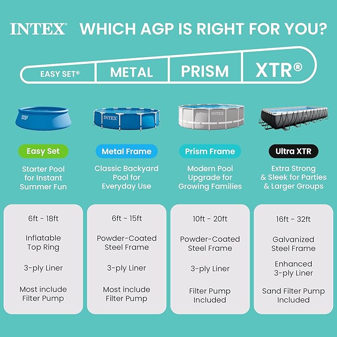 INTEX 26731EH Prism Frame Premium Above Ground Swimming Pool Set: 18ft x 48in – Includes 1500 GPH Cartridge Filter Pump – Removable Ladder – Pool Cover – Ground Cloth