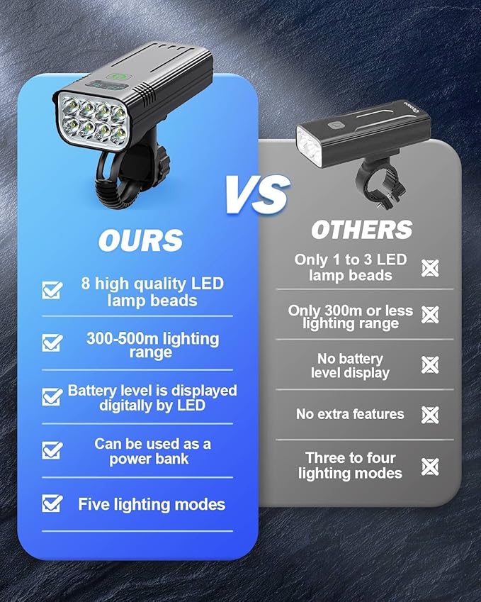 Victoper Bike Light, High Lumens Super Bright Bicycle Lite, 6+4 Modes USB Rechargeable Bike Headlight & Taillight Set, Waterproof Safety Bike Front & Rearlight for Road, Mountain, Night Riding