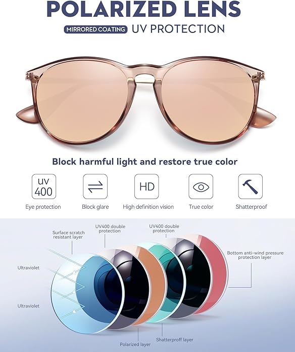 WOWSUN Retro Polarized Sunglasses Womens 2026 Trendy Round Classic Glasses