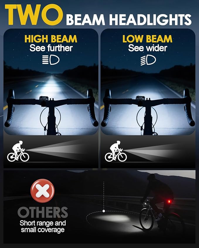 Victoper 10 LED Bike Light, 8+9 Modes USB Rechargeable Bicycle Lite, High Lumens Super Bright Bike Headlight & Taillight Set, Waterproof Safety Bike Front & Rearlight for Road, Night Riding