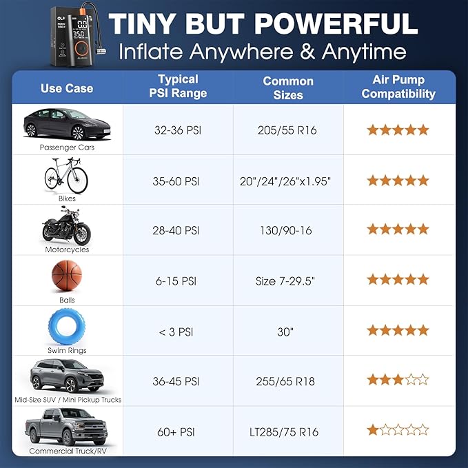 OlarHike Tire Inflator Portable Air Compressor, Smart Dual Hose System, Auto Air Pump for Car Tires, Motorcycles,Bicycle,Electric,Bike Pump with LED Light & Digital Pressure Gauge