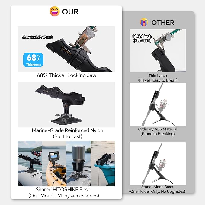 HITORHIKE Fishing Rod Holder Universal Fit Kit Allows for 360-degree Adjustment Kayak Fishing Boat Powerlock Rod Holder