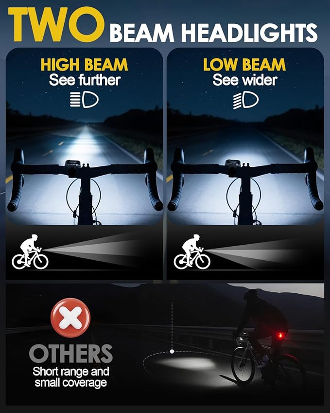 Victoper Bike Light, High Lumens Super Bright Bicycle Lite, 6+4 Modes USB Rechargeable Bike Headlight & Taillight Set, Waterproof Safety Bike Front & Rearlight for Road, Mountain, Night Riding