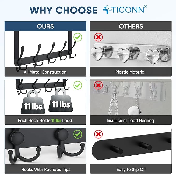TICONN Over The Door Hooks, 5 Heavy Duty Tri Coat Rack All Metal Coat Hanger for Bathroom Bedroom Dorm (Matte Black, 1PK, Fit 1-3/4" Doors)