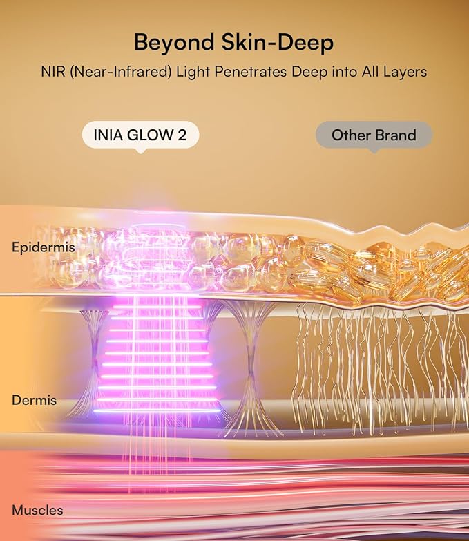 INIA Red Light Therapy Mask for Face – 4 Light Modes with 850nm NIR, Red & Blue LED Light Therapy, 2600mAh Rechargeable LED Face Mask for Radiant Glow at Home, Black