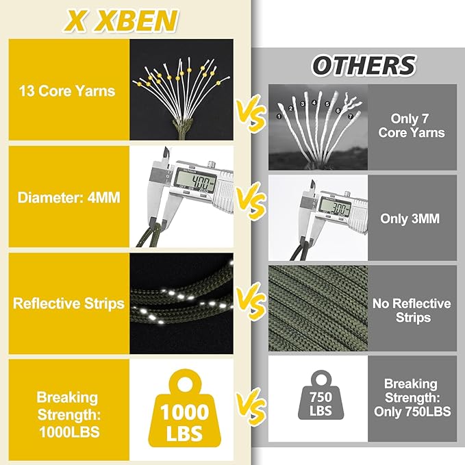 X XBEN パラコード 反射材入り 1000lb、50/100/200/500/1000フィート 4mm、13芯 パラシュートスプールコード、キャンプ、釣り、ハイキング、ハンティング、DIYクラフト用 高耐久パラコードロープ、パープル