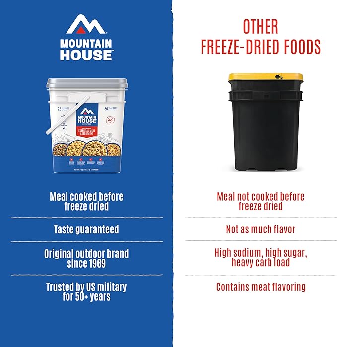 Mountain House Emergency Meal Assortment Kits, Freeze-Dried Survival Food Kit for Disaster Preparedness & Long-Term Storage, 30-Year Shelf Life