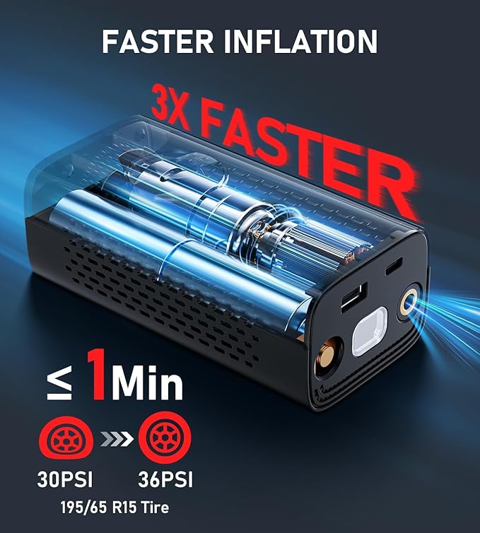 Tire Inflator Portable Air Compressor, Cordless Air Pump for Car Tires, 150PSI Portable Tire Inflator, LCD Dual Screen, Electric Pumps for Car Bike Motorcycle Balls
