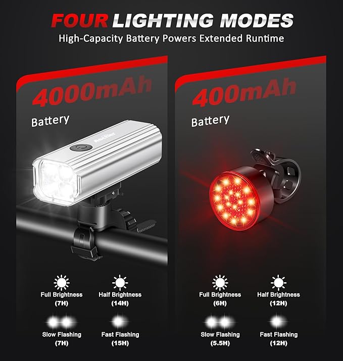 Ascher 1000 Lumens Super Bright Bike Lights for Night Riding, Type-C USB Rechargeable Bike Light Front and Back, 4 Light Modes, Waterproof Bicycle Headlight & Rear Taillight for Road Commuter Cycling
