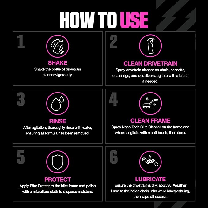 Muc Off Ultimate Bicycle Cleaning Kit - Must-Have Kit to Clean, Protect and Lube Your Bike - Includes Bike Cleaner, Bike Protect, Brushes and More