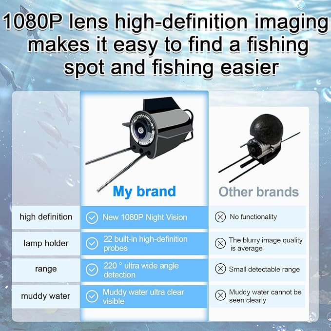 Underwater Fishing Camera 4.3 in,1080P Ice Fishing Camera with 220° Wide Angle Night Vision,100FT Cable & 5000mAh Battery,IP68 Waterproof Underwater Camera for Ice Lake Sea Boat Fishing