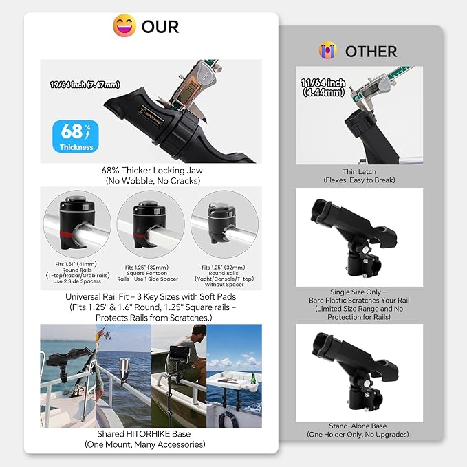 HITORHIKE Fishing Rod Holder Universal Fit Kit Allows for 360-degree Adjustment Kayak Fishing Boat Powerlock Rod Holder