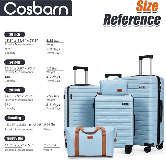 Luggage Sets 5 Piece Suitcases with Wheels, Suitcase Set ABS Hard Case Luggage with Spinner Wheels Durable Travel Luggage