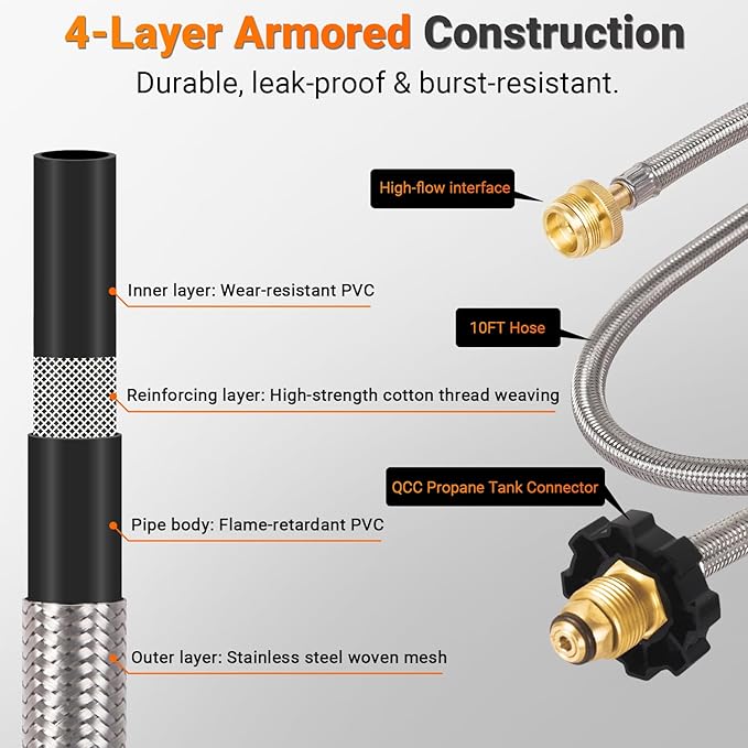 Sondiko Propane Torch Weed Burner with 10 FT Hose, High Output Weed Torch Flamethrower, 30" Detachable Long Arm Heavy Duty Blow Torch with Flame Control(Tank Not Included)