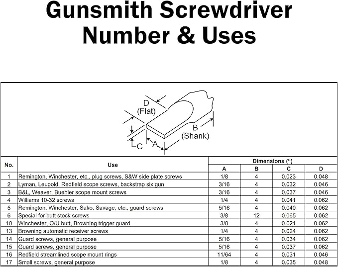 Forster Products 8-Piece Gunsmith Screwdriver Set, Hollow Ground Tips with Square Faces, Single Piece Construction, with a Durable Storage Pouch