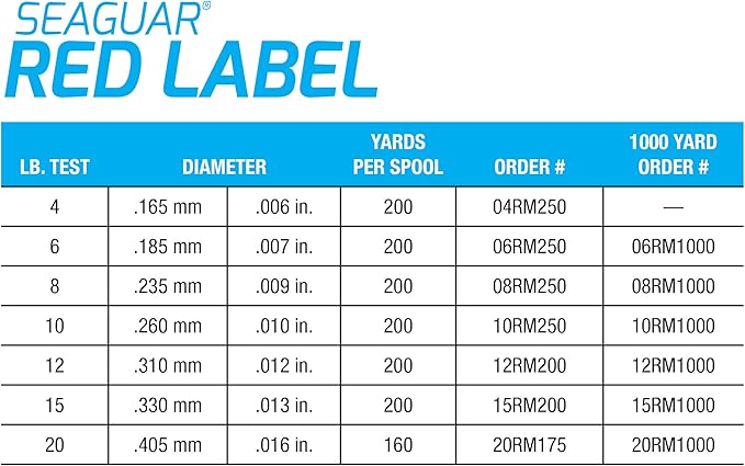Seaguar レッドラベル フロロカーボン 100% 釣り糸、クリア、複数のサイズ、パワーベイトとヘビーデューティーな用途向け、淡水