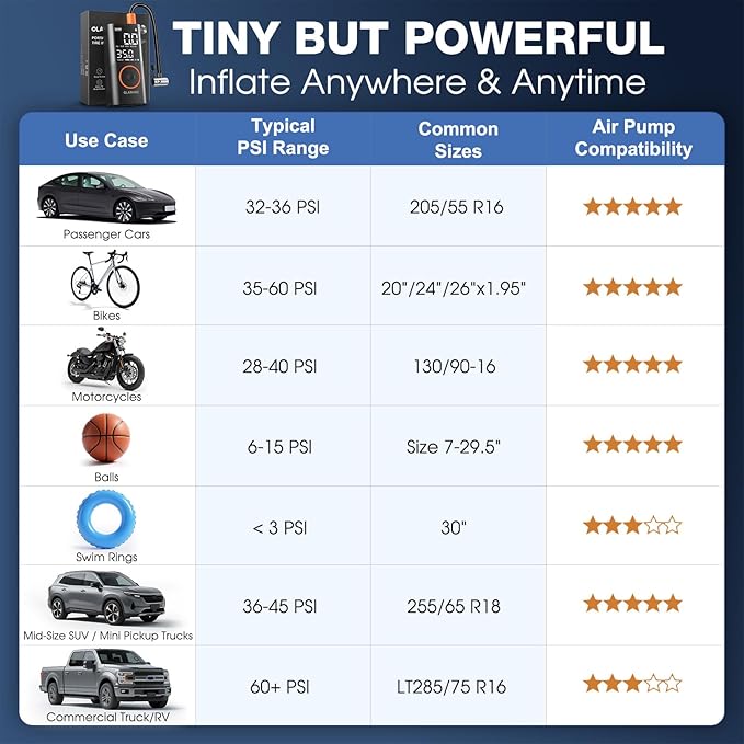 OlarHike Tire Inflator Portable Air Compressor, 6000mAh,Smart Dual Hose System, Auto Air Pump for Car Tires, Bike,Bicycle, Motorcycles, with LED Light & Digital Pressure Gauge，Gifts for Men & Women