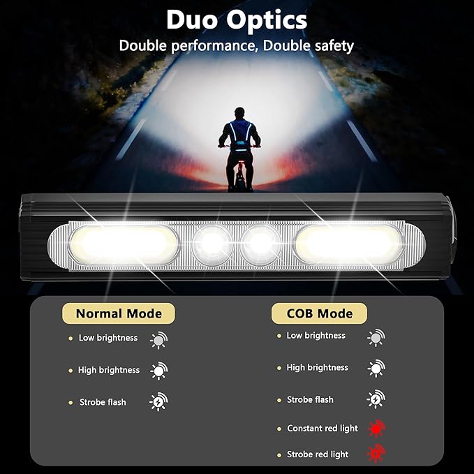Bike Lights for Night Riding,1500 Lumens High&Low Beam Front Light, OLED Display USB-C Rechargeable Bicycle Lights,IPX6 Waterproof Ebike Headlight with Tail Light for MTB,Off-Road,City Riding