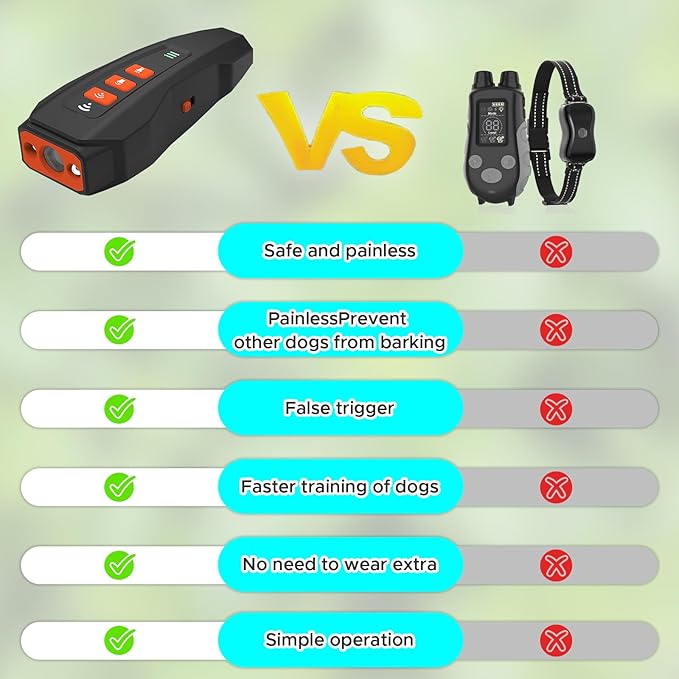 2026 Upgraded Anti Barking Device for Dogs, Ultrasonic Dog Bark Deterrent, Dog Bark Deterrent Devices, Best Anti-Barking Device, 3 Modes & LED Light Portable Indoor & Outdoor