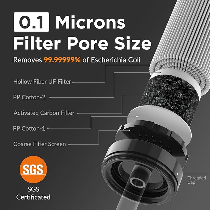 Membrane Solutions ストロー浄水器 S1、NSF/ANSI 42&372&401認証、サバイバルろ過ポータブルギア、緊急時準備、ハイキング・キャンプ・チーム・家族旅行用飲料水供給