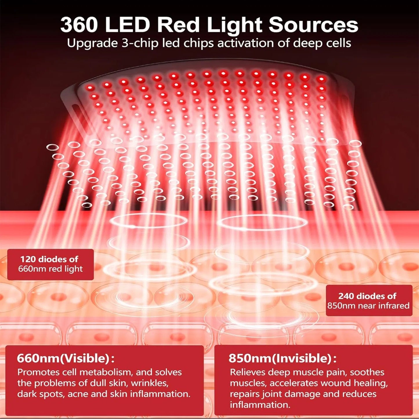 Red Light Therapy Belt For Body, Mother's Day Gift, Cordless Near Infrared Light Therapy Pain Relief & Inflammation With Soft Breathable Fabric, For Muscle Soothe, For Shoulder, Back, Legs