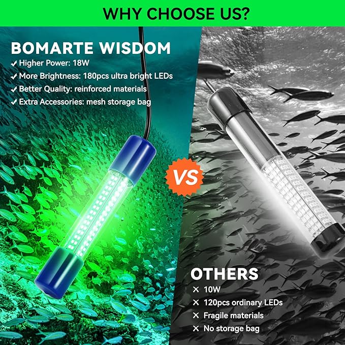 18W Underwater Fishing Light, IP68 Waterproof DC 12-24V LED Fish Bait Light Submersible Finder Attractants Lamp for Crappie Shrimp Squid Catfish + Battery Clamps, 16.4ft Cable Green/Blue/White Light